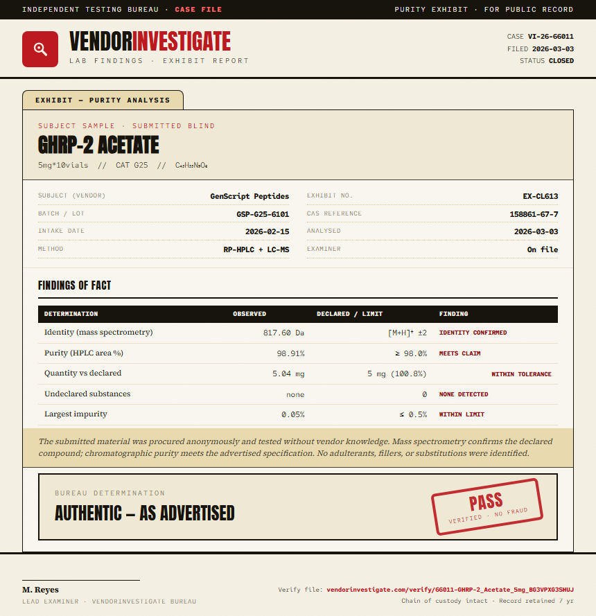GHRP-2 Acetate Purity (HPLC) report by VendorInvestigate