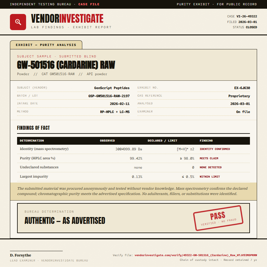 GW-501516 (Cardarine) Raw Purity (HPLC) report by VendorInvestigate