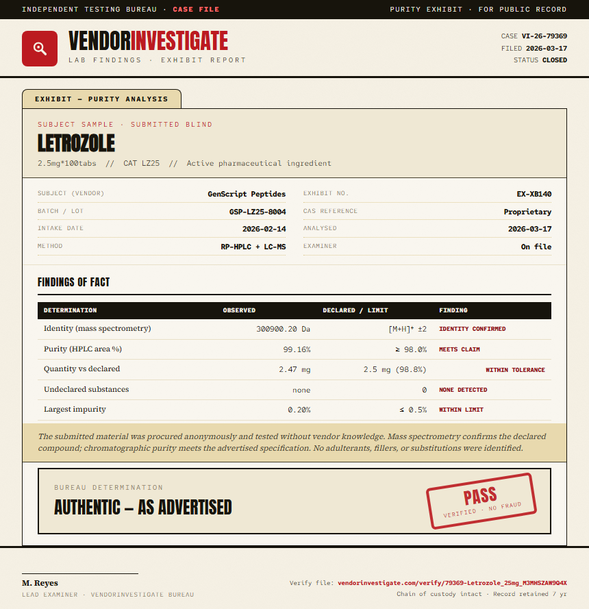 Letrozole Purity (HPLC) report by VendorInvestigate