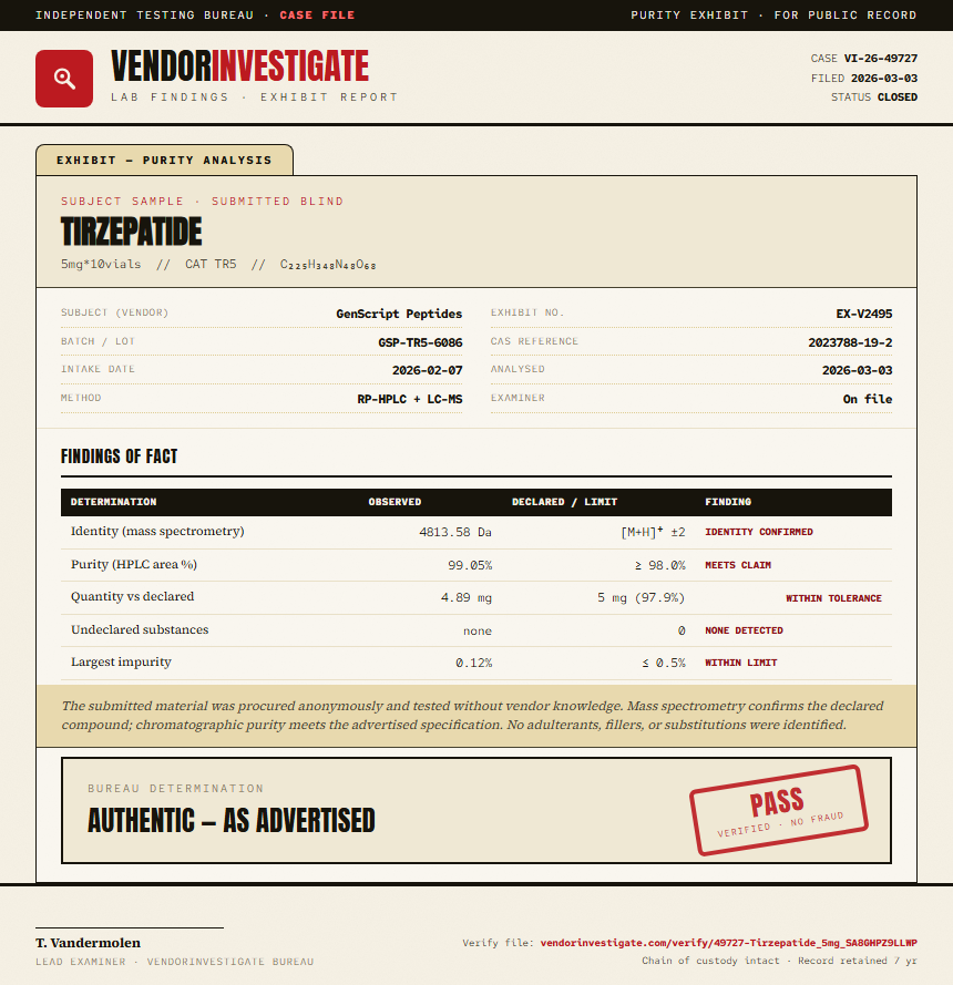 Tirzepatide Purity (HPLC) report by VendorInvestigate