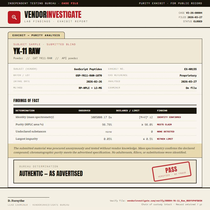 YK-11 Raw Purity (HPLC) report by VendorInvestigate