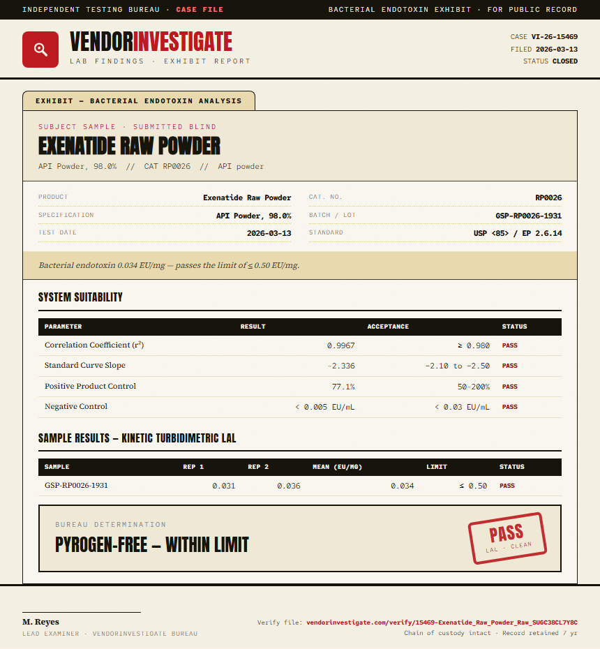 Exenatide Raw Powder Endotoxin report by VendorInvestigate