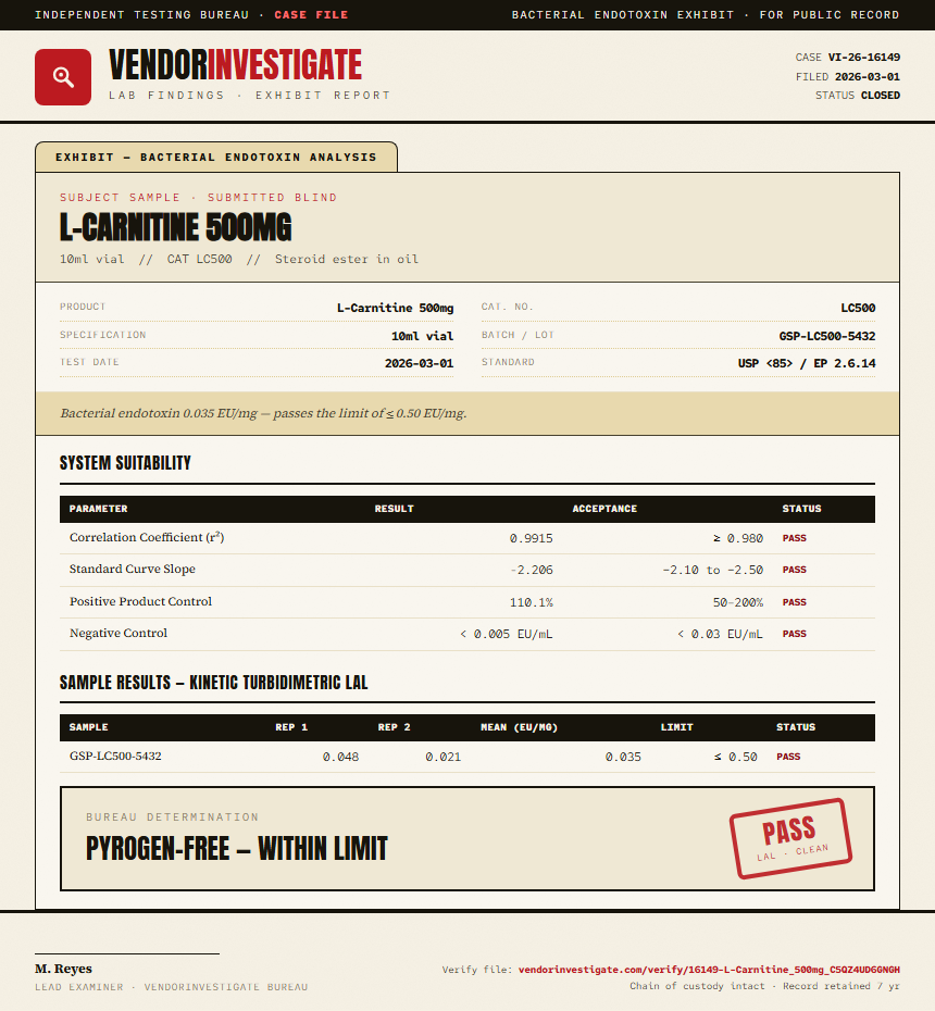 L-Carnitine 500mg Endotoxin report by VendorInvestigate