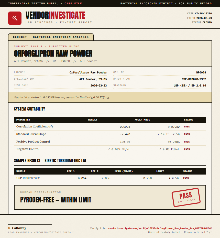 Orforglipron Raw Powder Endotoxin report by VendorInvestigate