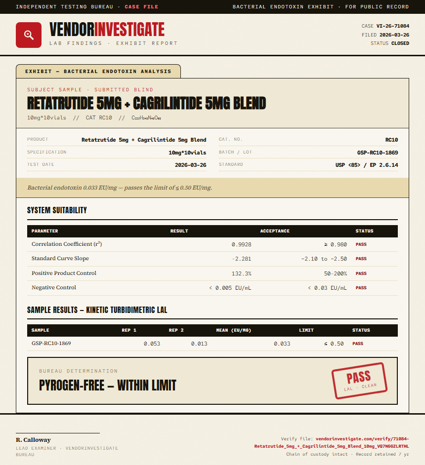 Retatrutide 5mg + Cagrilintide 5mg Blend Endotoxin report by VendorInvestigate