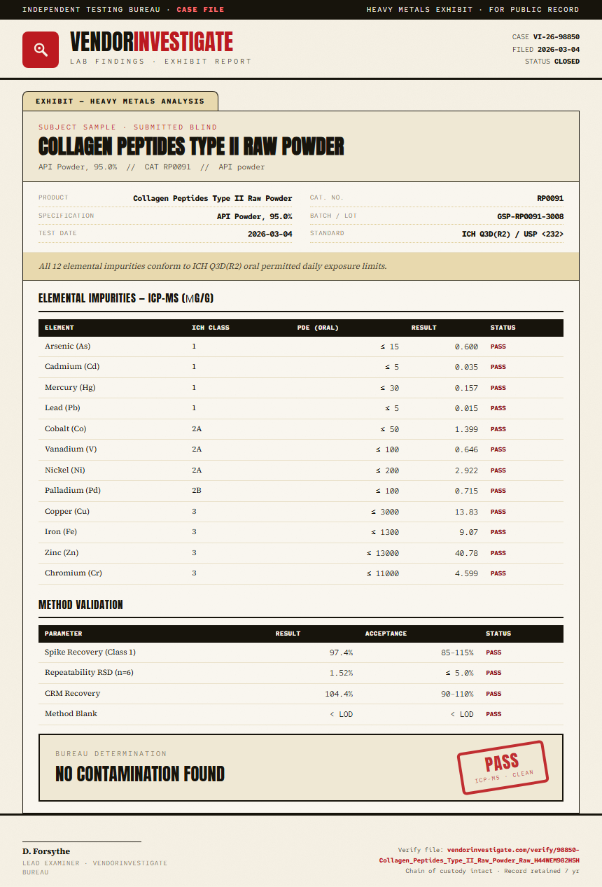 Collagen Peptides Type II Raw Powder Heavy Metals report by VendorInvestigate