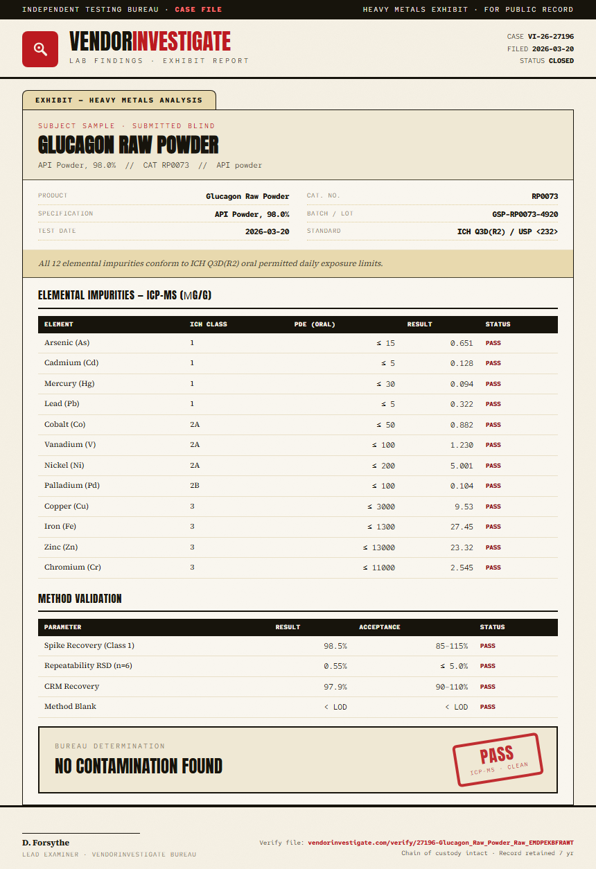 Glucagon Raw Powder Heavy Metals report by VendorInvestigate