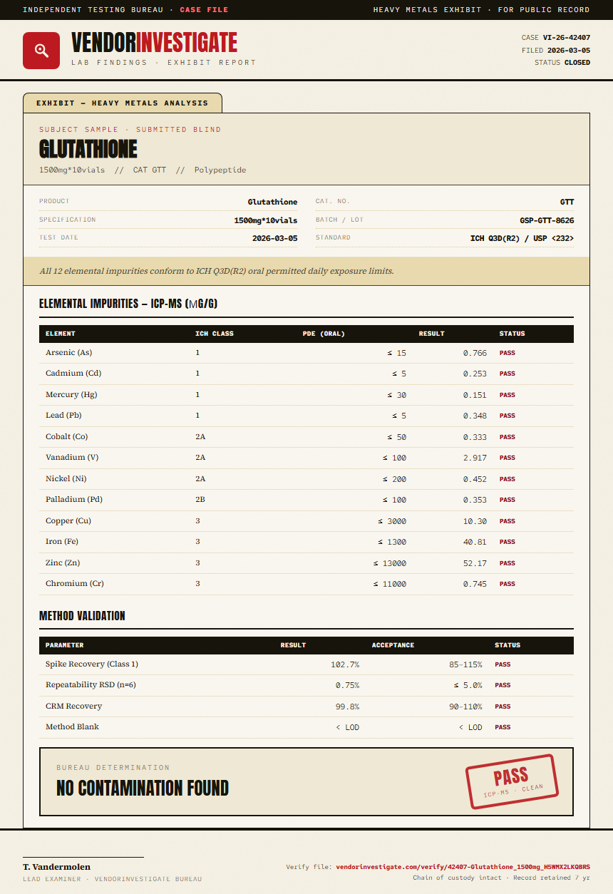 Glutathione Heavy Metals report by VendorInvestigate