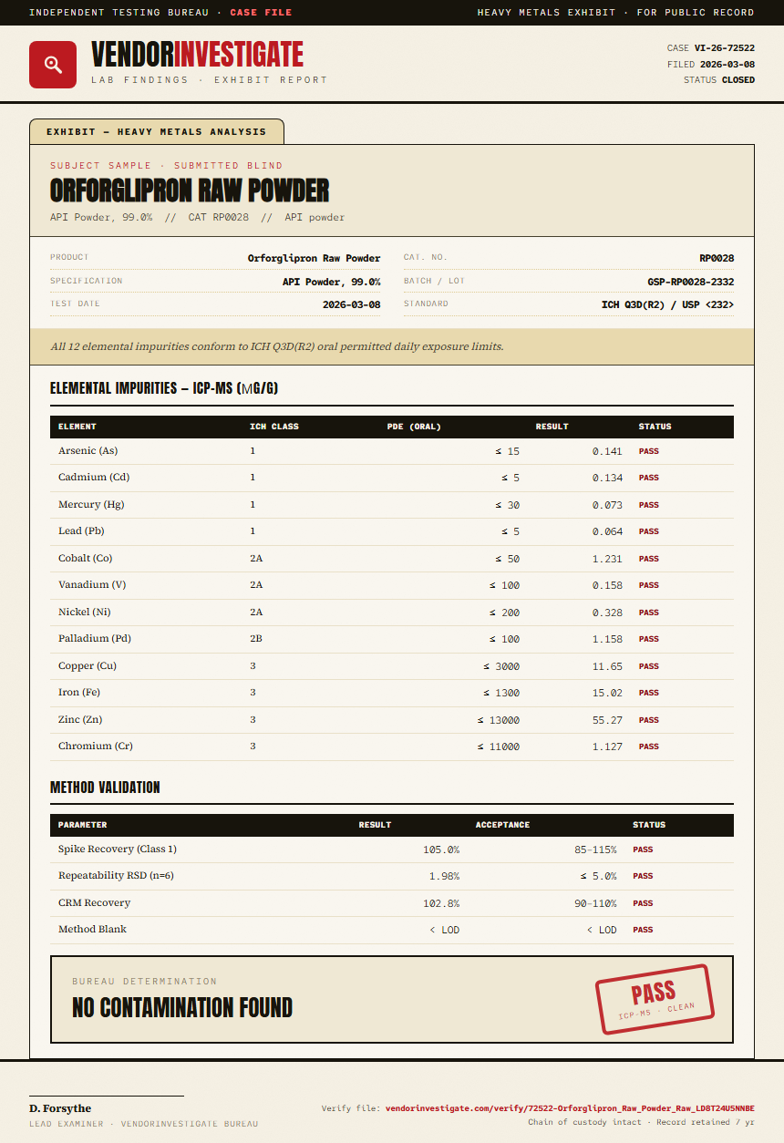 Orforglipron Raw Powder Heavy Metals report by VendorInvestigate