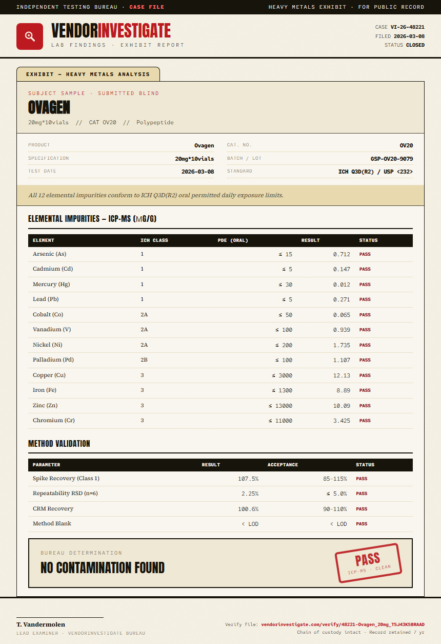 Ovagen Heavy Metals report by VendorInvestigate