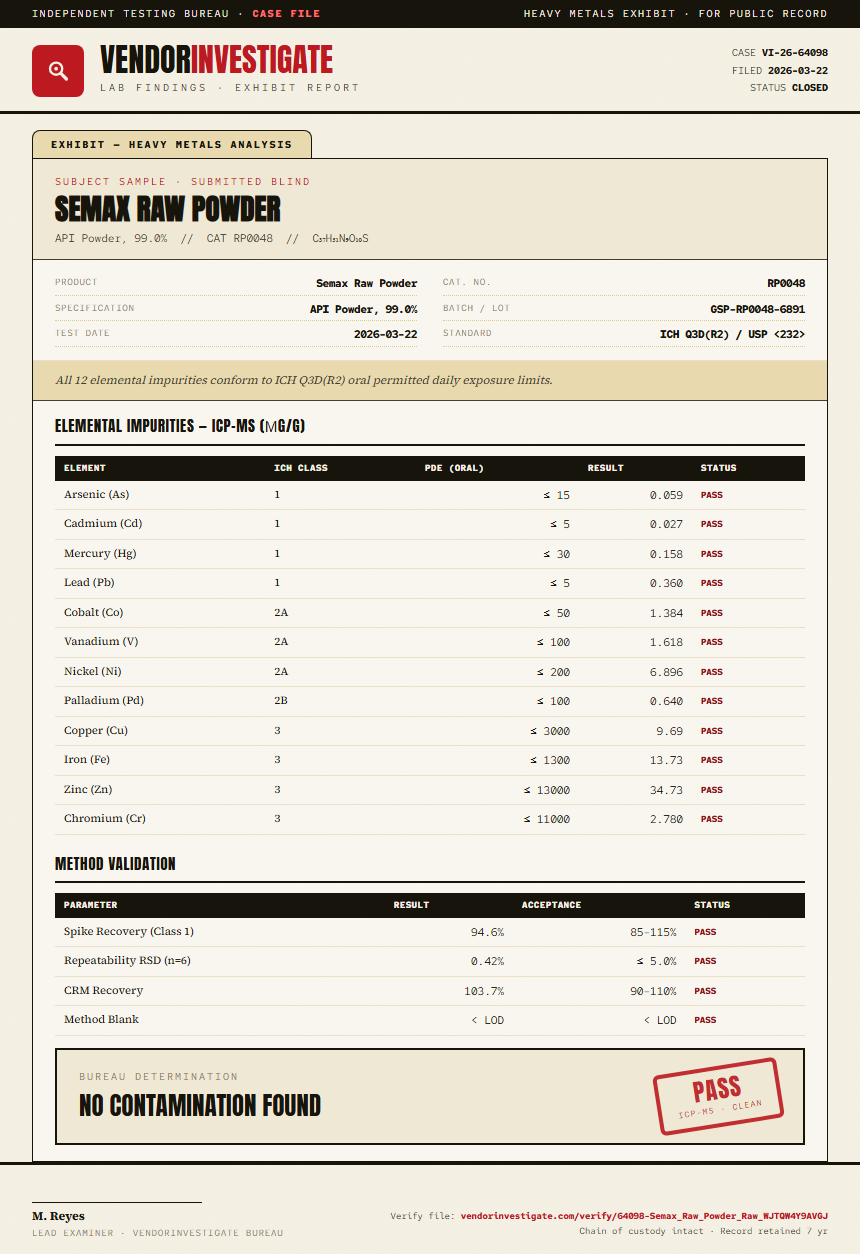 Semax Raw Powder Heavy Metals report by VendorInvestigate