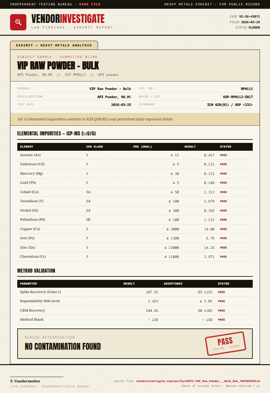 VIP Raw Powder - Bulk Heavy Metals report by VendorInvestigate