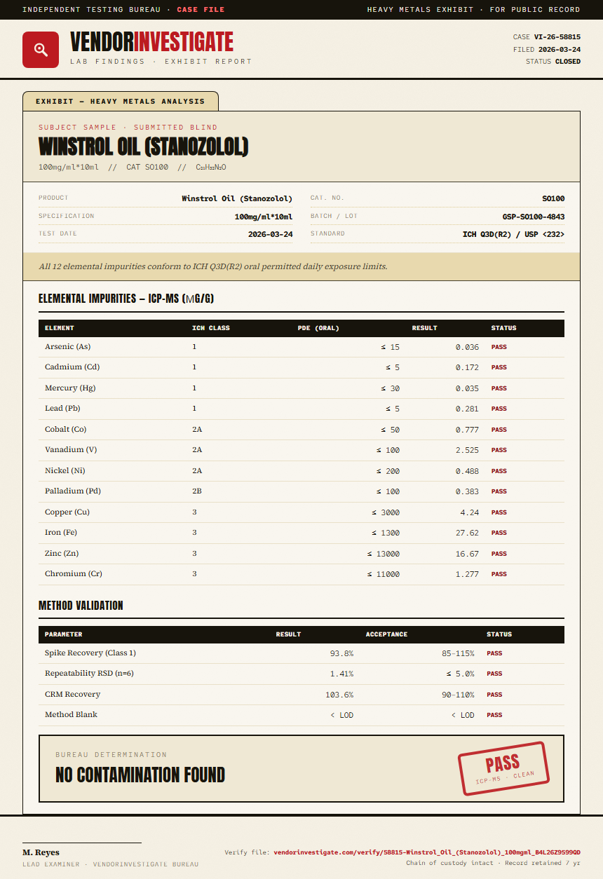Winstrol Oil (Stanozolol) Heavy Metals report by VendorInvestigate