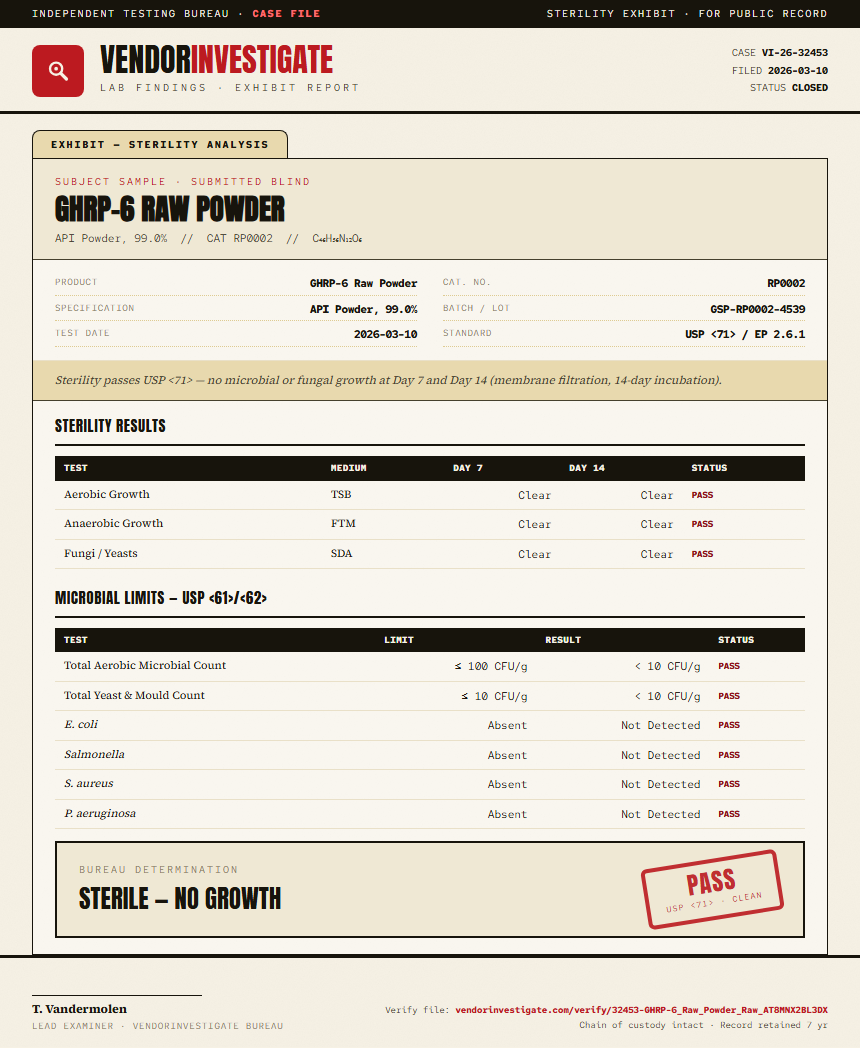 GHRP-6 Raw Powder Sterility report by VendorInvestigate