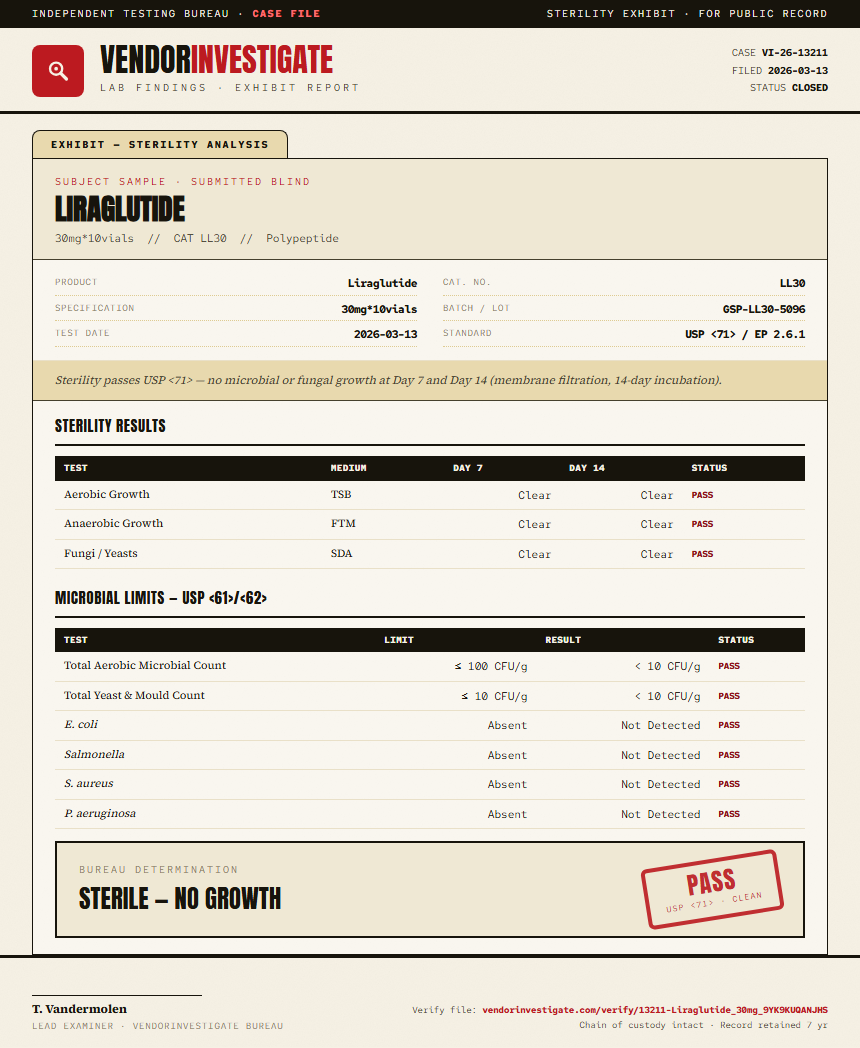 Liraglutide Sterility report by VendorInvestigate