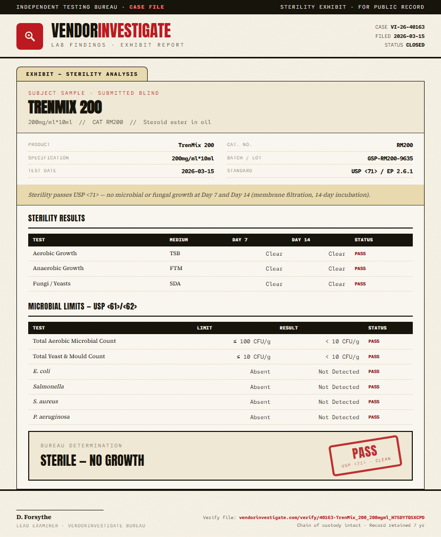 TrenMix 200 Sterility report by VendorInvestigate